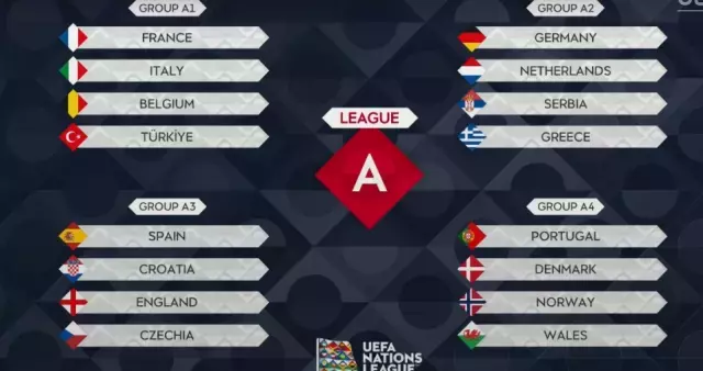 Turkiye Belcika Maci Ne Zaman Uluslar Ligi Ligi 19562005 7054 M