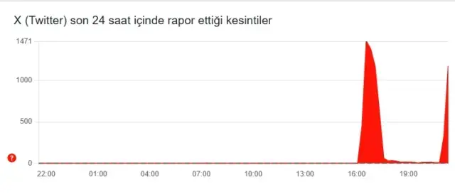 Twitter Coktu Mu 16 Subat Pazartesi X Te Sorun 19573918 341 M