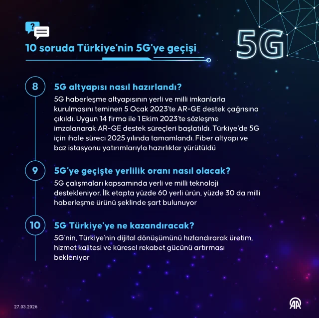 5G Kullanimi Icin Neler Yapilm 19694995 3211 3 M