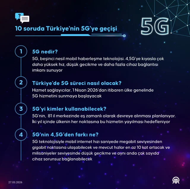5G Kullanimi Icin Neler Yapilm 19694995 4960 1 M
