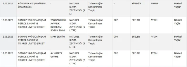 Bu 64 Markayi Evinize Sokmayin Bakanlik Hepsini 19653314 3725 M