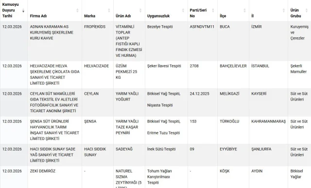 Bu 64 Markayi Evinize Sokmayin Bakanlik Hepsini 19653314 6310 M