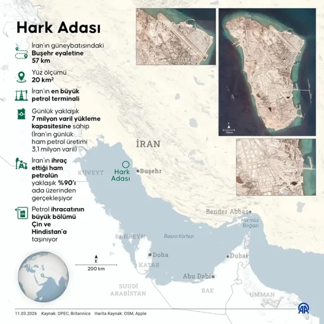 Savasta 15 Gun Iran In Hark Adasi Vuruldu Abd 19656288 4337 M