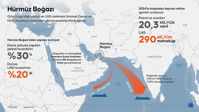 Suudi Arabistan Tum Dunyaya Du 19691926 1169 1 M