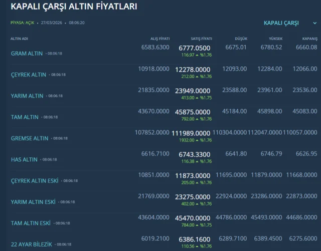 Trumpin Tek Sozu Piyasayi Alev 19692071 3050 1 M