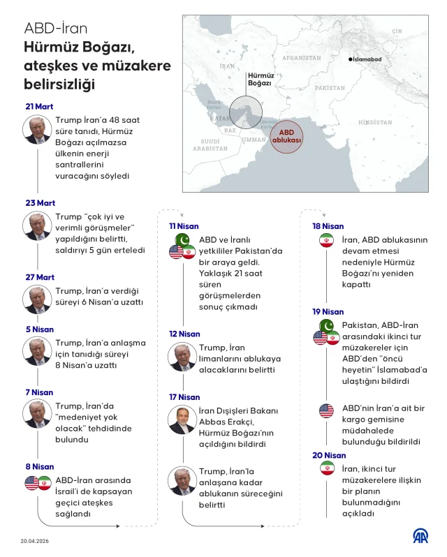 Abd Heyeti Muzakereler Icin Is 19767393 2469 1 M