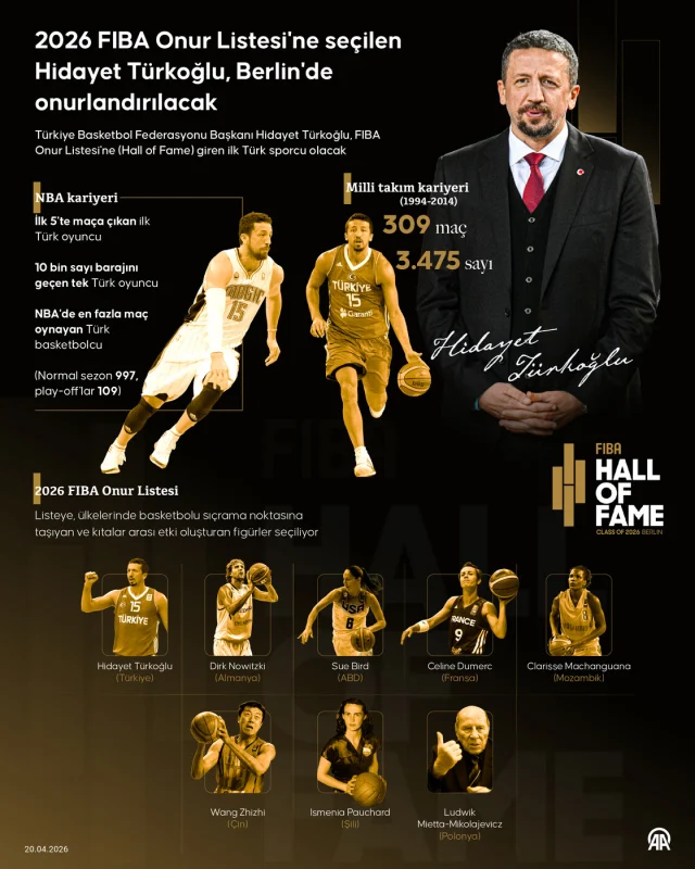 Hall Of Fame Nedir Fiba Hall O 19770796 8052 1 M