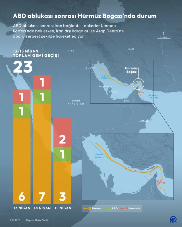 Hurmuz Bogazi Tamamen Acildi 19758706 3126 1 M