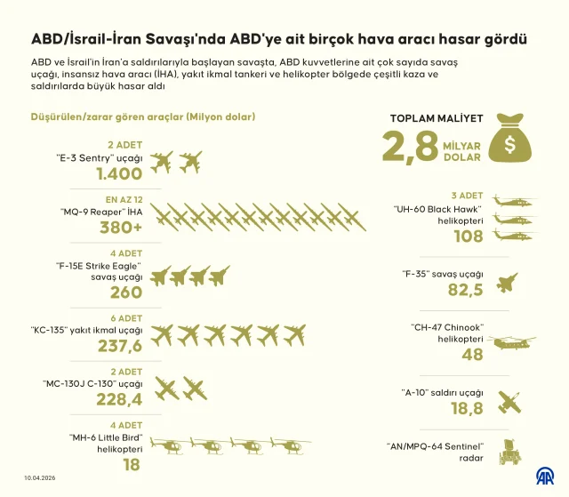 Muzakerelerde Yeni Asama Abd I 19739639 8746 3 M