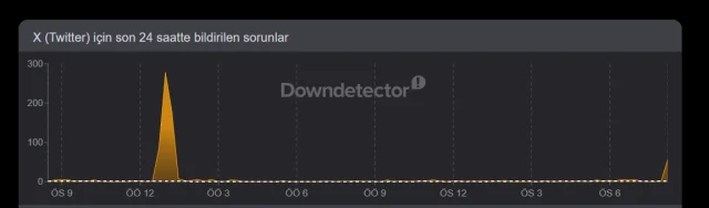 Twitter Coktu Mu 20 Nisan Paza 2447B690B4 2901 2 M