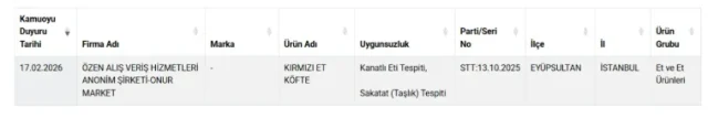156 Subesi Bulunan Dev Marketi 19799319 6644 1 M