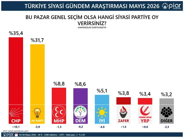 Son Ankette Buyuk Surpriz 2023 36611937 6404 1 M