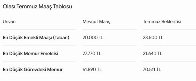 Emekli Ve Memurun Zam Hesabi D 51413465 5961 1 M