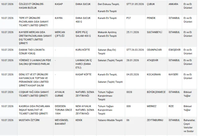 Taklit Tagsis Gidalar Listesin 20038660 4616 1 M