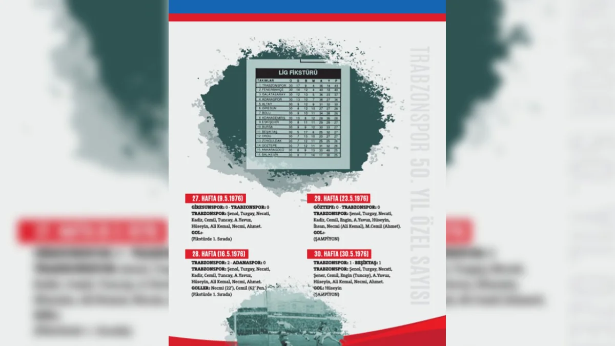 Trabzonspordan 50 Yila Ozel Sampiyonluk Dergisi 1