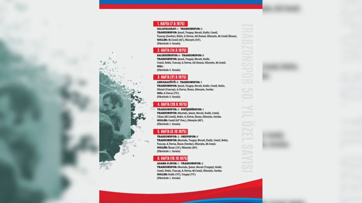 Trabzonspordan 50 Yila Ozel Sampiyonluk Dergisi 3