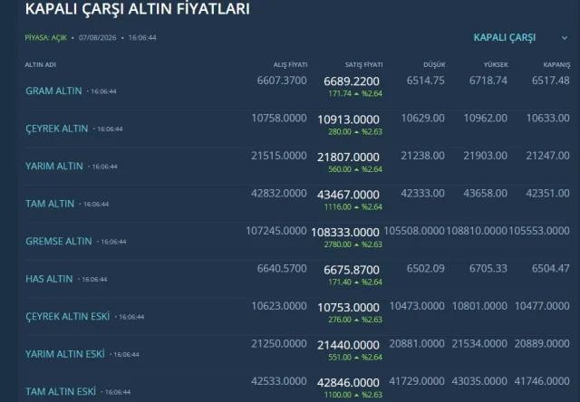 Abdden Beklenen Veri Geldi Alt 20125854 7717 1 M