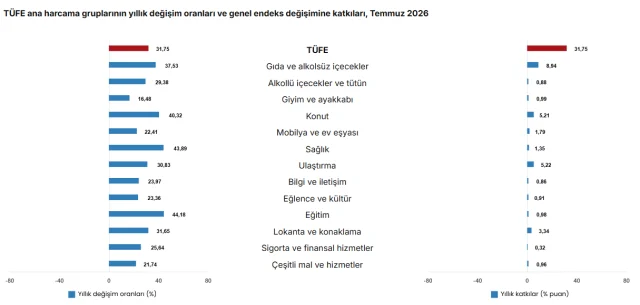 Enflasyon Rakamlari Belli Oldu 20112313 2507 1 M