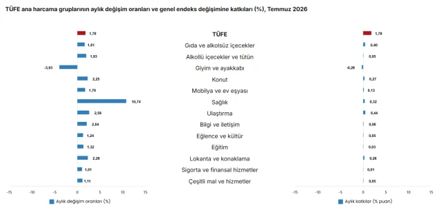 Enflasyon Rakamlari Belli Oldu 20112313 7984 1 M
