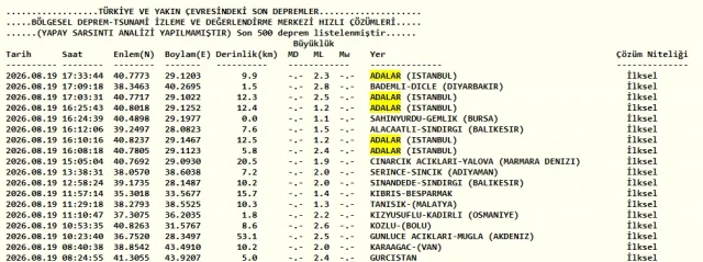 Istanbulda Deprem Mi Oldu Vata 20159061 6125 1 M
