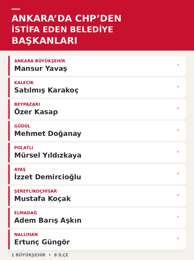 Chp Istifa