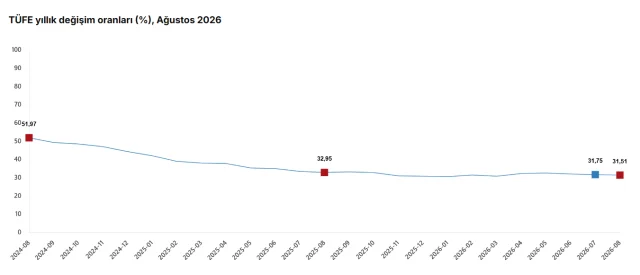 Enflasyon Rakamlari Belli Oldu 20202008 5062 1 M