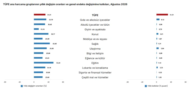 Enflasyon Rakamlari Belli Oldu 20202008 7709 1 M