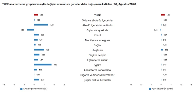 Enflasyon Rakamlari Belli Oldu 20202008 8538 1 M