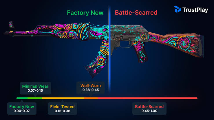 CS2 Skin Değerini Etkileyen Özellikler