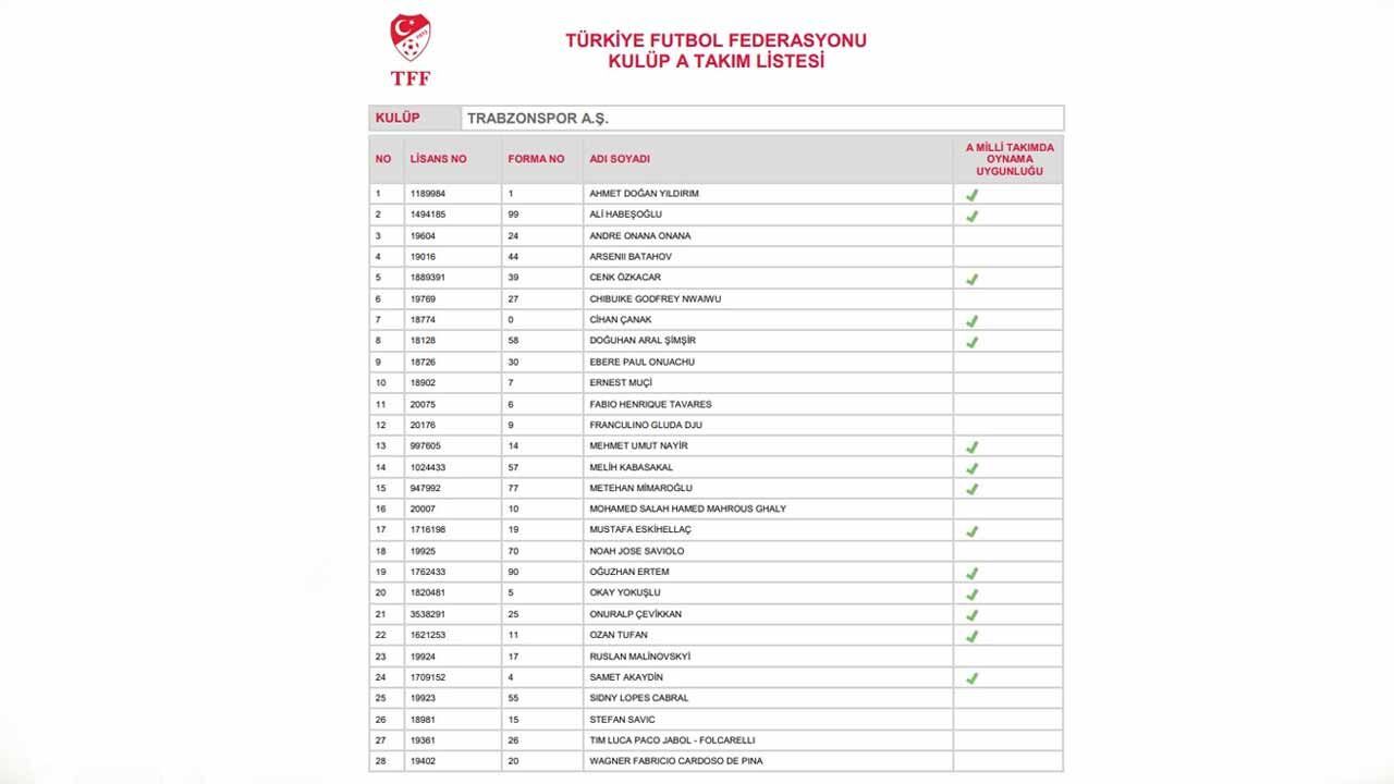 Trabzonsporun 2026 2027 Sezonu A Takim Kadrosu Aciklandi7
