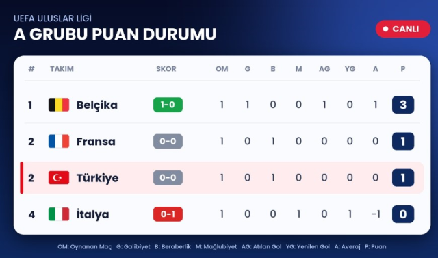 Uefa Uluslar Ligi A Gurubu Tur 30187049 8409 1 M