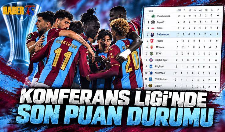 Trabzonspor Konferans Ligi'nde 4. Sıraya Yükseldi